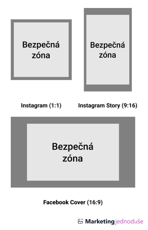 Safe Zones Safe Zones
