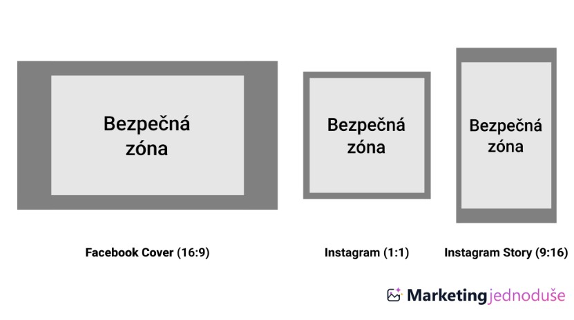 Safe Zones Safe Zones